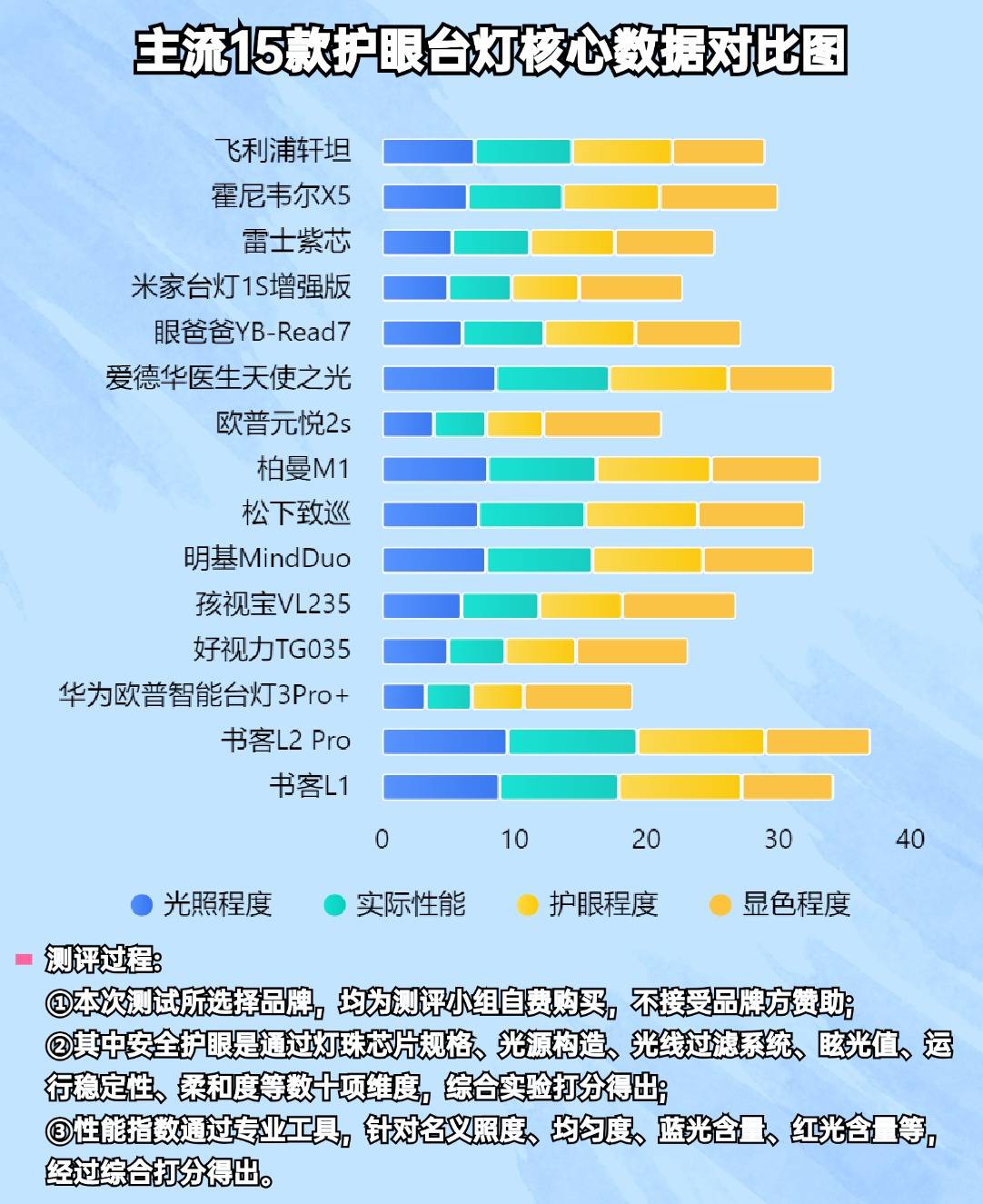 什么品牌的护眼台灯比较好？五款目前比较好用的护眼台灯