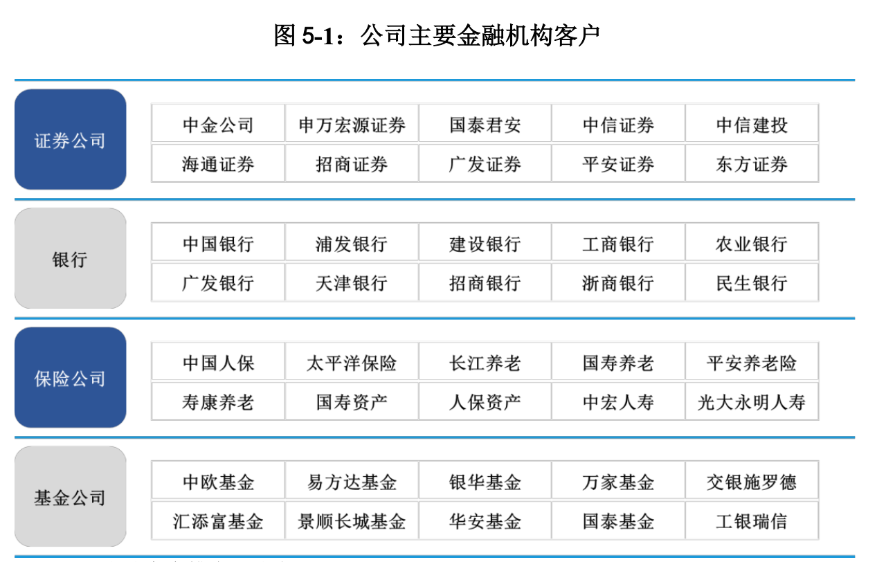“金融软件服务商”衡泰技术过会后终止IPO，投资人包括中信证券、淡水泉