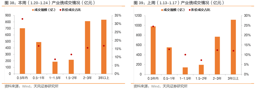 天风证券： 持券过节能有多少收益？