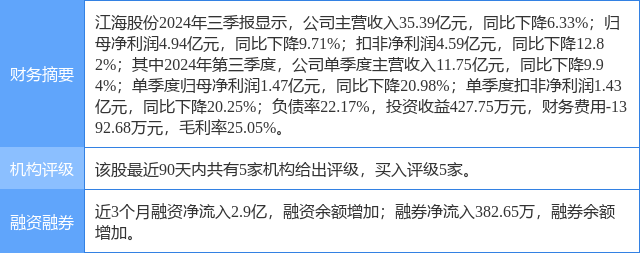 江海股份涨5.35%，中泰证券二个月前给出“买入”评级