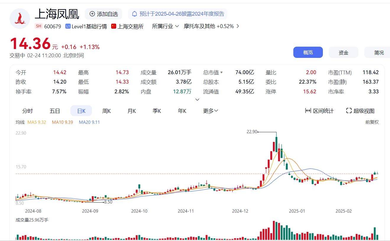 上海凤凰证券索赔指南，速看条件！