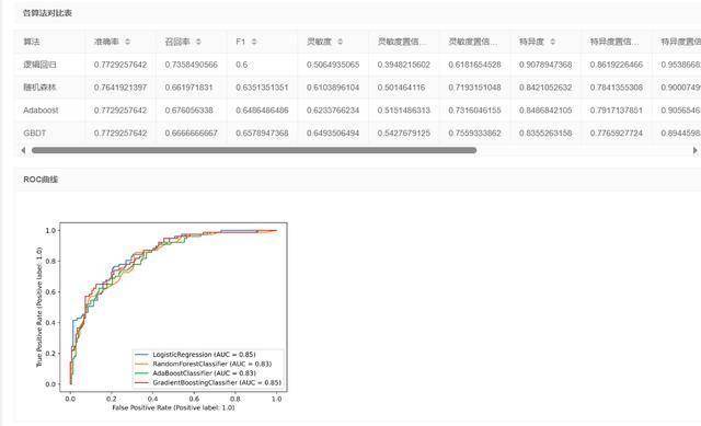 析易科研带你探究分类问题（一）：二分类和多分类的原理和区别？