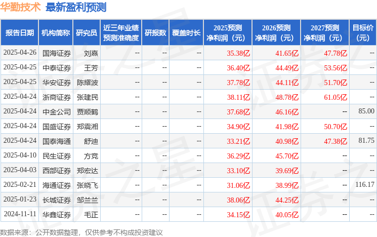 中银证券：给予华勤技术增持评级