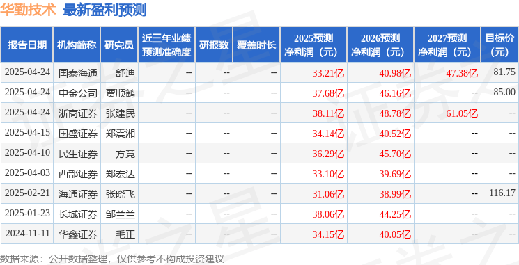 华安证券：给予华勤技术买入评级