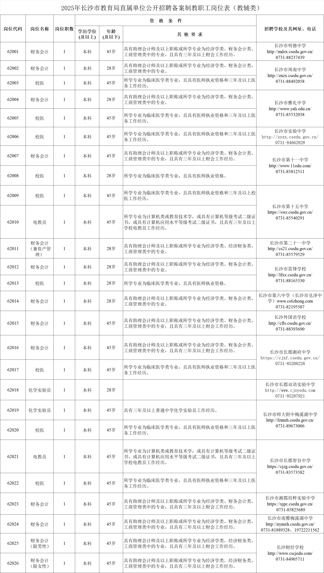速看！长沙市教育局直属单位公开招聘！