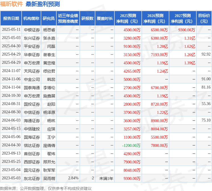 信达证券：给予福昕软件买入评级