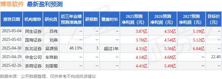 中银证券：给予博思软件买入评级