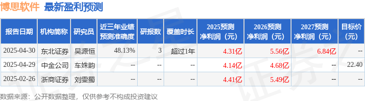 民生证券：给予博思软件买入评级