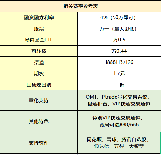 哪些证券公司支持开通miniQMT量化软件呢?