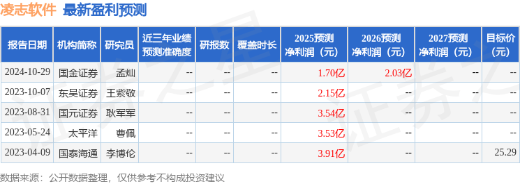 国金证券：给予凌志软件买入评级