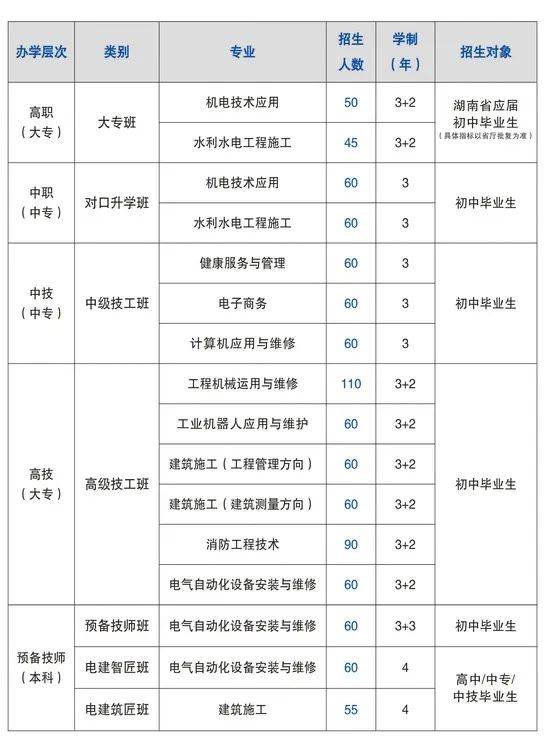 湖南省水利水电建设工程学校学费明细包括哪些