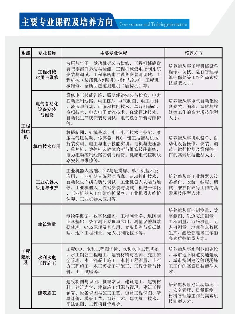 湖南省水利水电建设工程学校学费明细包括哪些