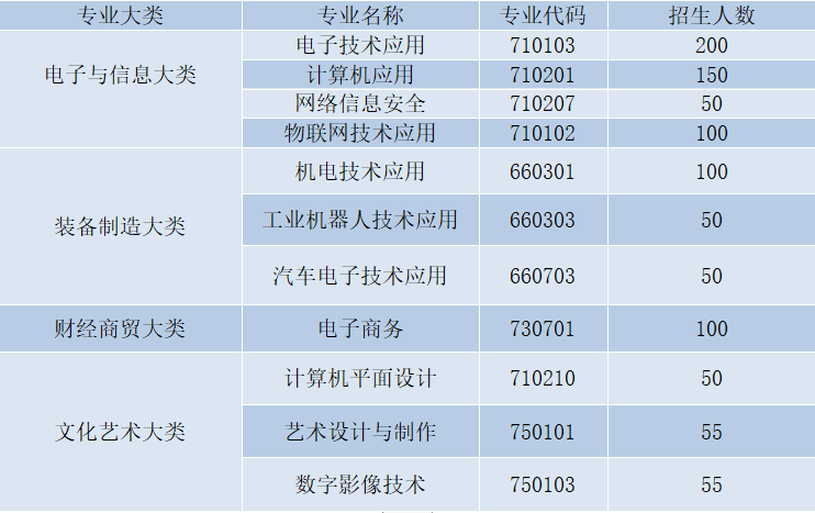 宁乡市职业中专学校学费明细包括哪些