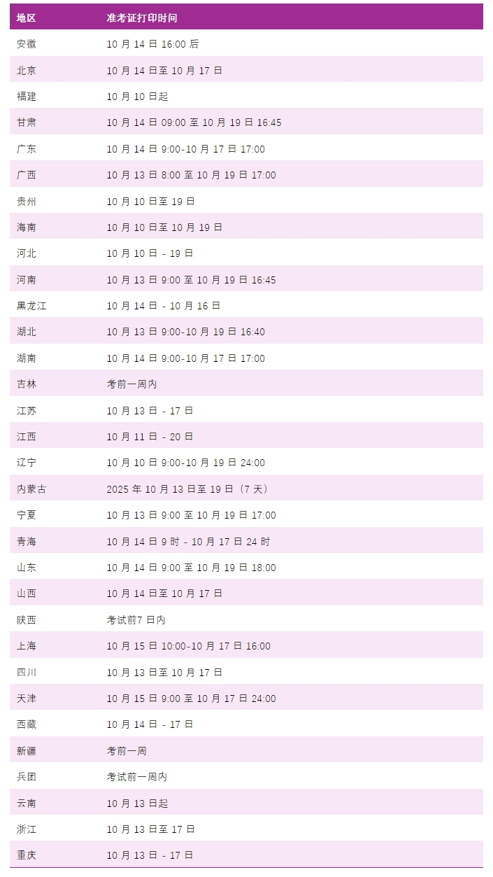 全国2025年执业药师准考证打印时间