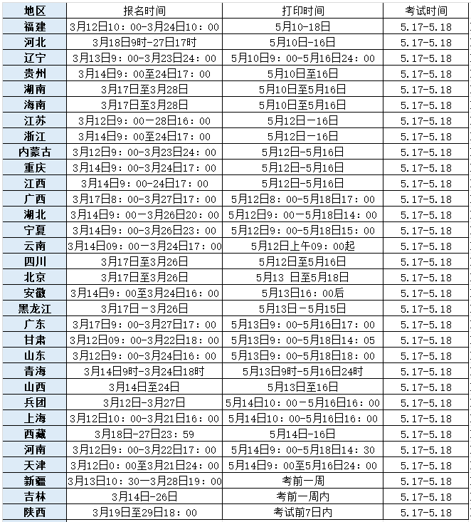全国2025年监理工程师准考证打印时间公布，打印流程详解