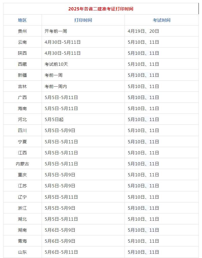 匠人教育：最早下周开始！2025二建各省准考证打印时间汇总！