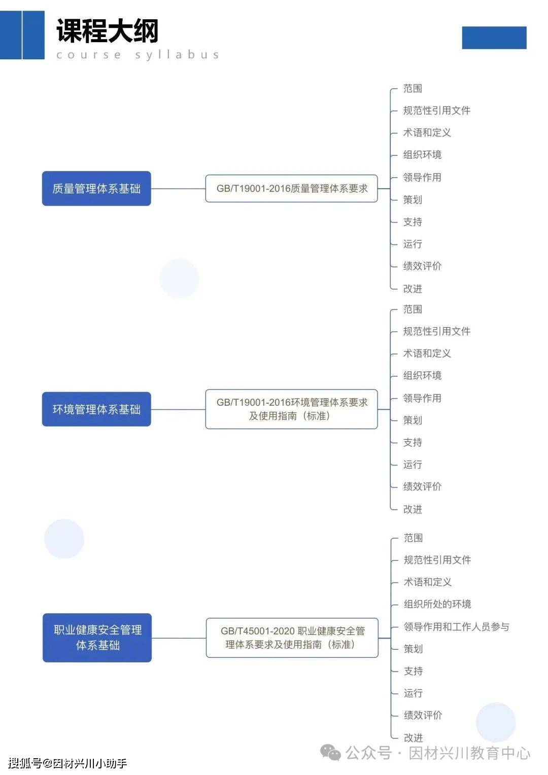 可“合法兼职”的国家级从业资格证书：国家注册审核员最新报考攻略，质量管理、环境管理、职业健康安全领域认证黄金证书
