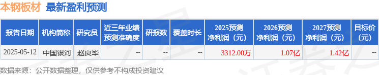 本钢板材：6月13日接受机构调研，广发证券、太平养老保险参与