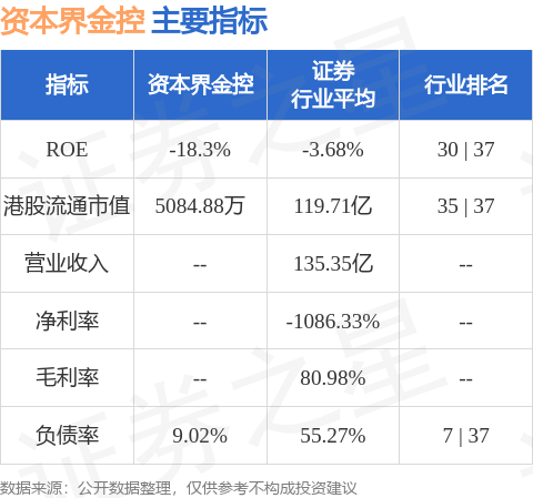 资本界金控(00204.HK)股东将股票由香港上海汇丰银行转入昌利证券 转仓市值400.92万港元