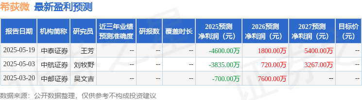 希荻微：6月6日组织现场参观活动，华安证券股份有限公司、深圳市泰聚私募证券基金管理有限公司等多家机构参与