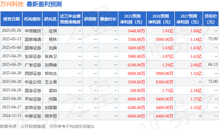 万兴科技：7月3日组织现场参观活动，深圳市证券业协会、证金投资等多家机构参与