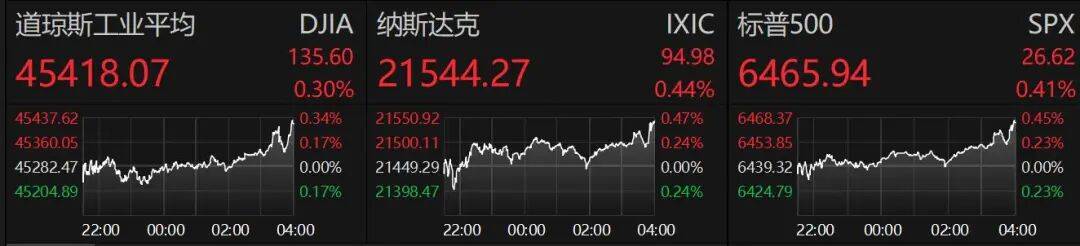 特朗普，突发！美股尾盘拉升！苹果公司，大消息！