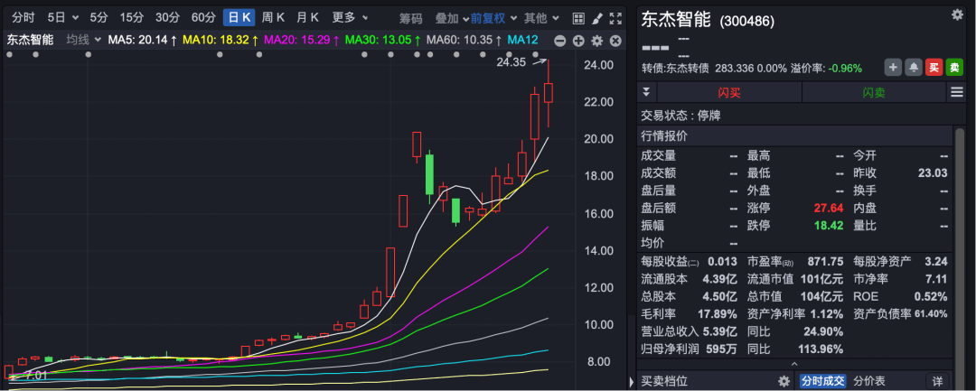 大牛股！300486，拟易主！