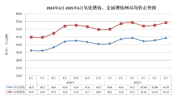 业绩爆表！北方稀土，净利润大增超19倍！