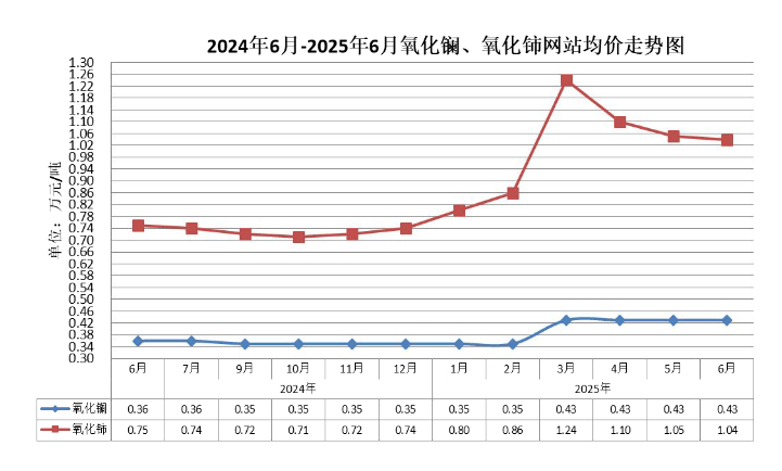 业绩爆表！北方稀土，净利润大增超19倍！