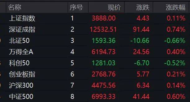 多股20%涨停！这一赛道，集体大爆发！