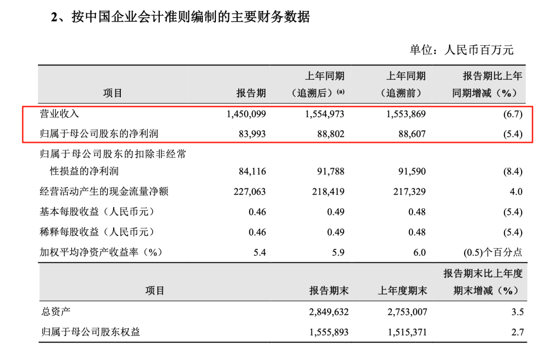 中国石油，拟分红超400亿元！