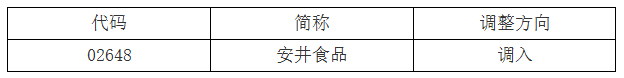深港通下的港股通标的证券名单调整 安井食品调入