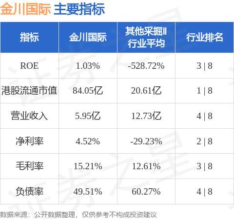 深交所：将金川国际(02362.HK)调出深港通下的港股通标的证券名单