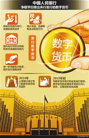 数字币有哪些(数字币哪些地区可以注册)