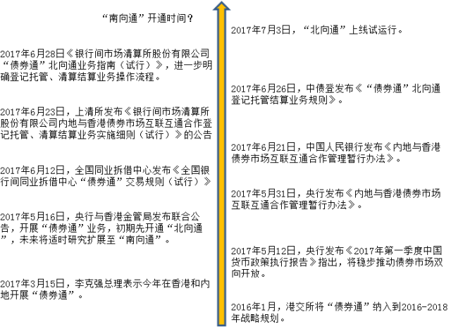 债券在哪交易(债券在哪交易好)