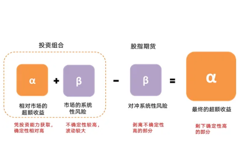 对冲交易的特点(对冲交易怎么盈利呢)