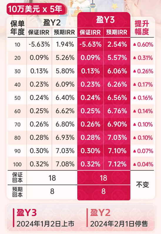 货币转换手续费(货币转换费最低收多少)