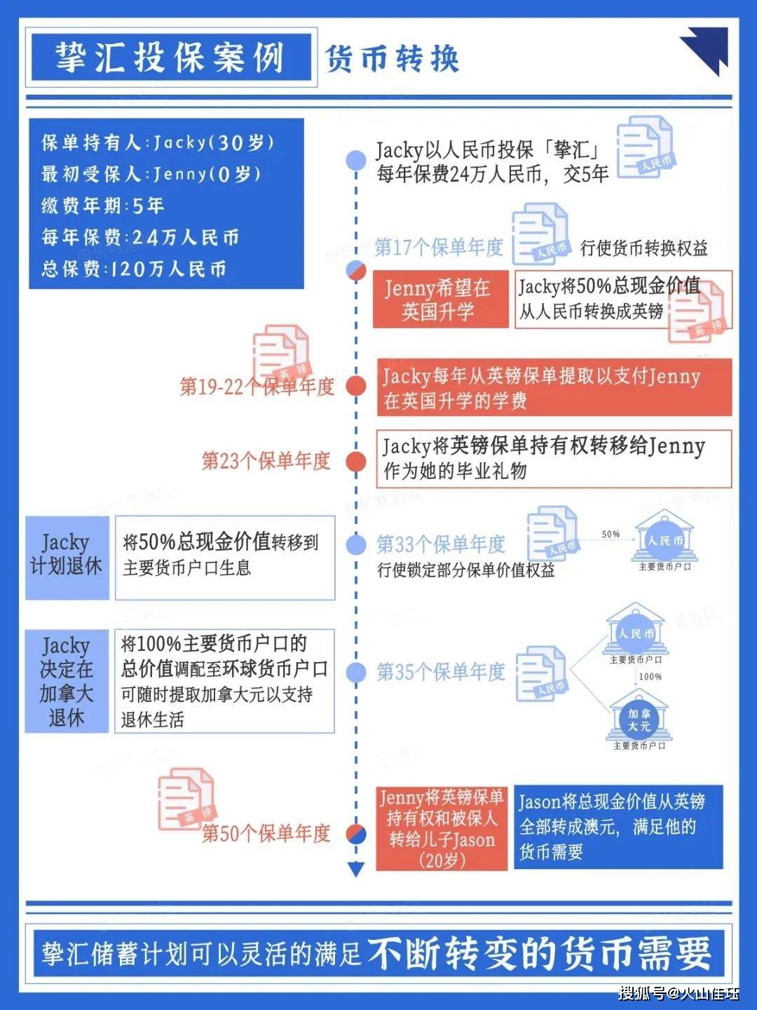 货币转换手续费(货币转换费最低收多少)