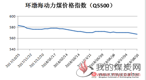 煤炭现货交易(煤炭现货交易平台官网)