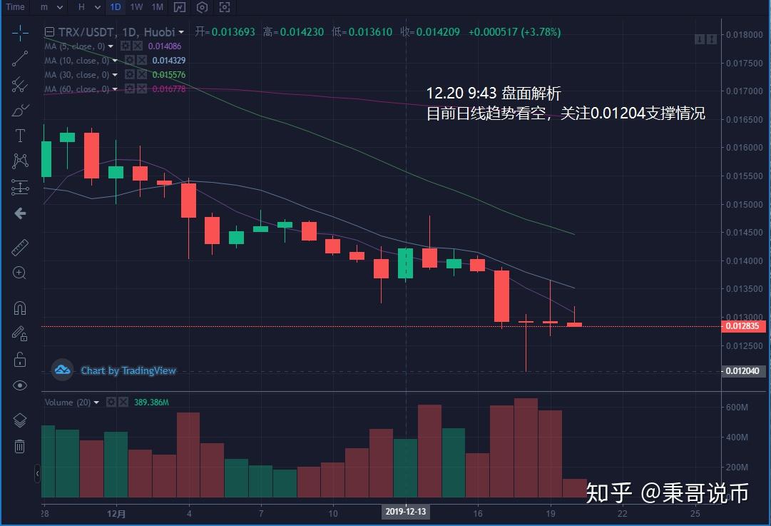 eos价格今日行情(eos火币价格今日行情)