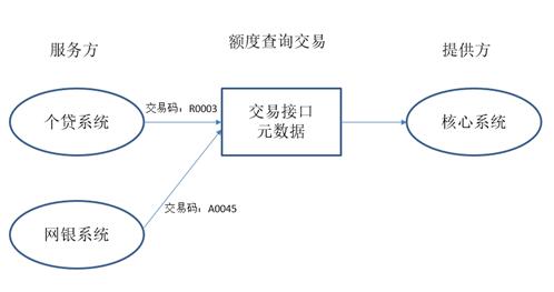 快速交易系统(快速交易开关在哪里)