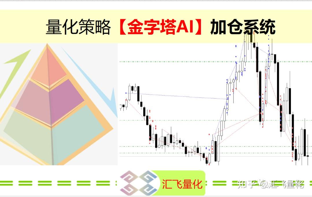 量化交易的原理(量化交易的原理是什么)