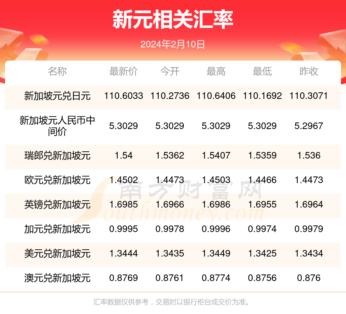 南方货币交易(南方货币基金a202301)