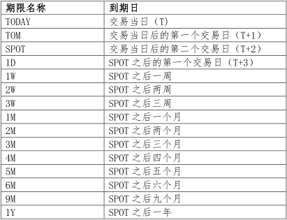 掉期交易举例(简述掉期交易)