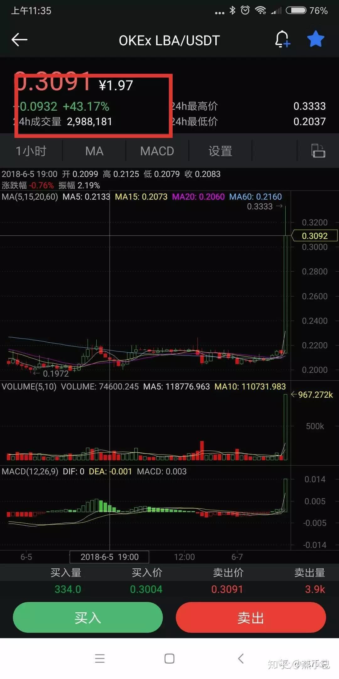 lba币(LBA币最新消息)