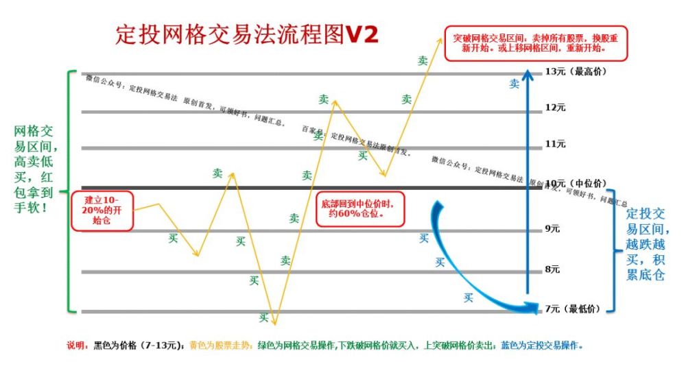 对冲交易手段(对冲交易怎么盈利呢)