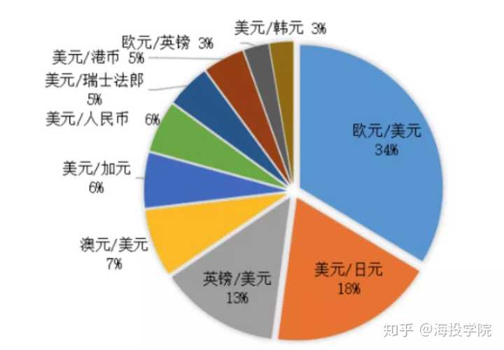 货币比率(汇率是两国货币相互兑换的比率)