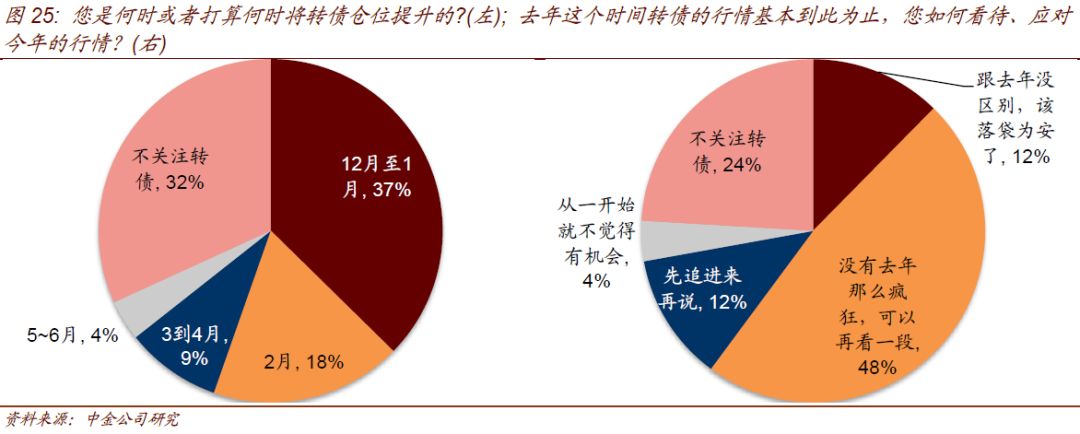 债券波段交易(债券波段交易怎么算收益)