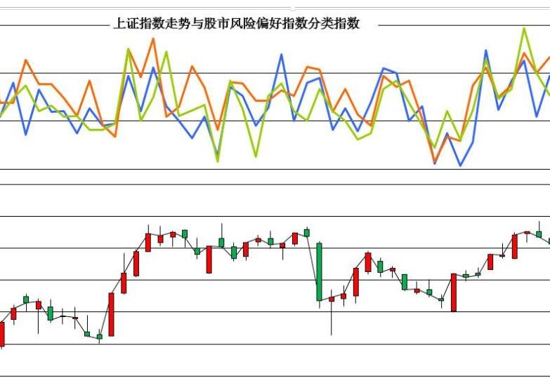 交易指数计算(交易指数计算方法)