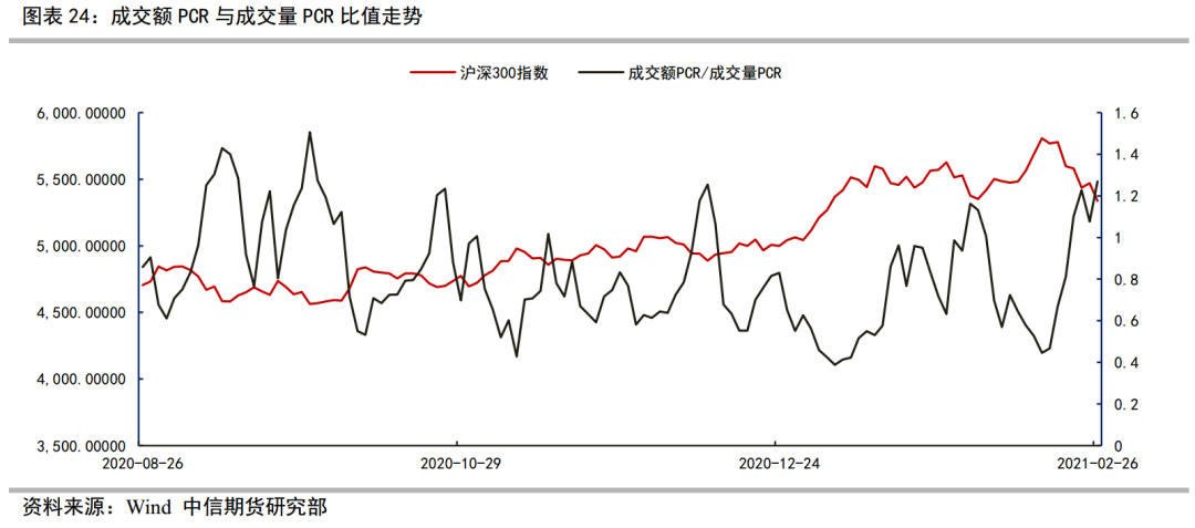 交易波动率(交易波动率期限结构)